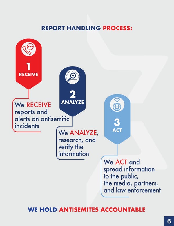Stop AntiSemitism | 2022 Annual Report - Page 6