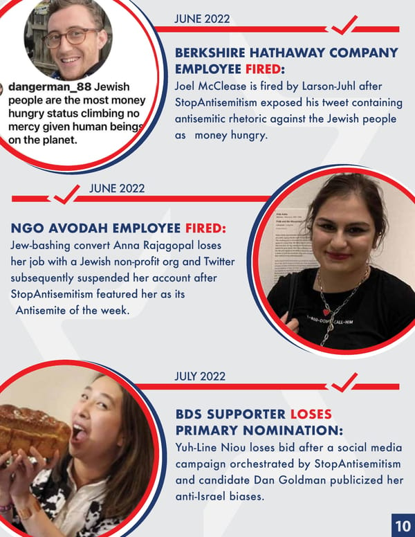 Stop AntiSemitism | 2022 Annual Report - Page 10
