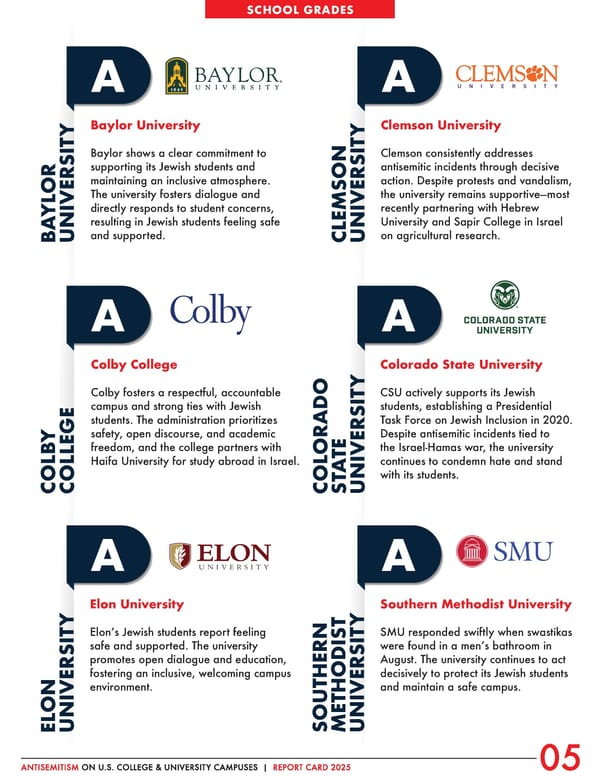 Antisemitism on U.S. College & University Campuses: 2025 Report - Page 6