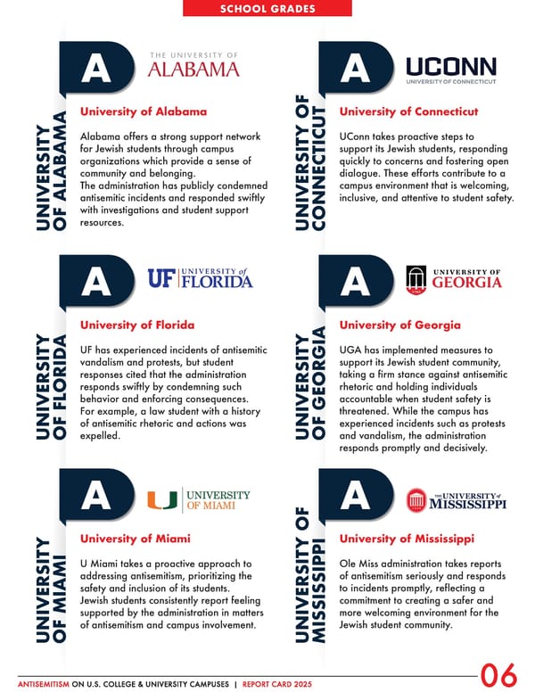 Antisemitism on U.S. College & University Campuses: 2025 Report - Page 7