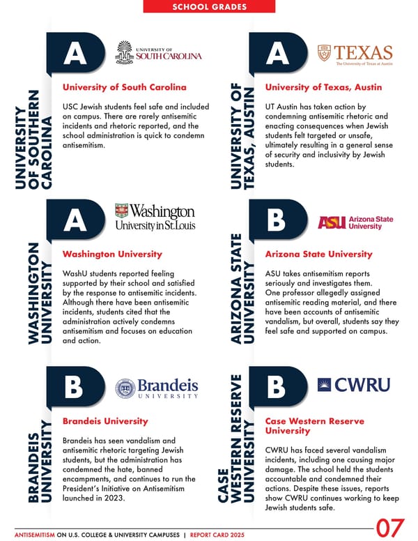 Antisemitism on U.S. College & University Campuses: 2025 Report - Page 8