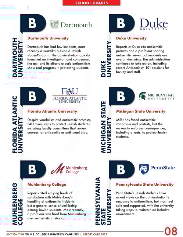 Antisemitism on U.S. College & University Campuses: 2025 Report - Page 9