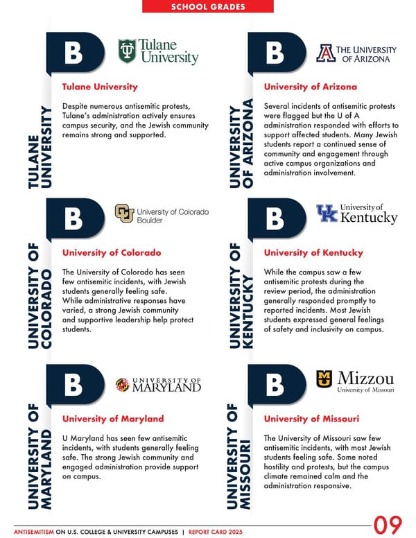 Antisemitism on U.S. College & University Campuses: 2025 Report - Page 10