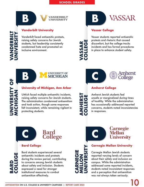 Antisemitism on U.S. College & University Campuses: 2025 Report - Page 11