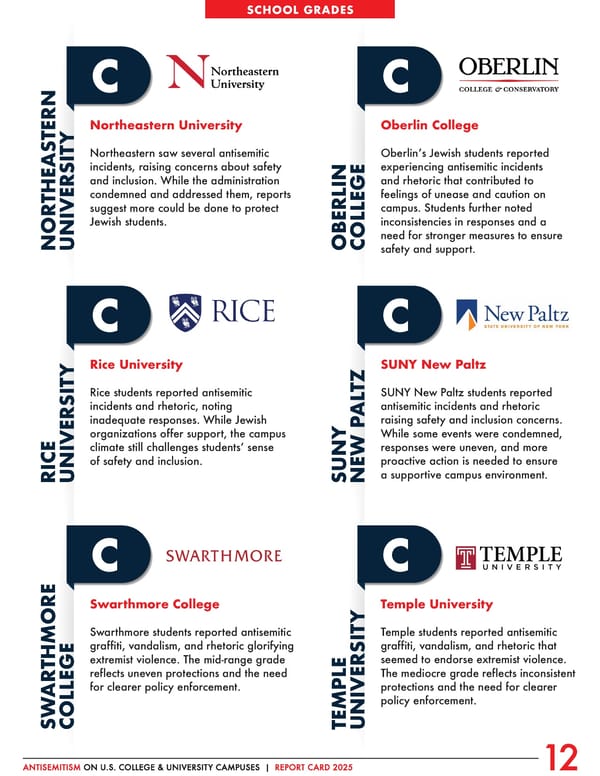 Antisemitism on U.S. College & University Campuses: 2025 Report - Page 13