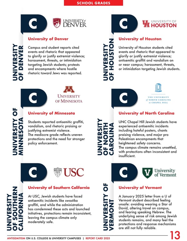 Antisemitism on U.S. College & University Campuses: 2025 Report - Page 14