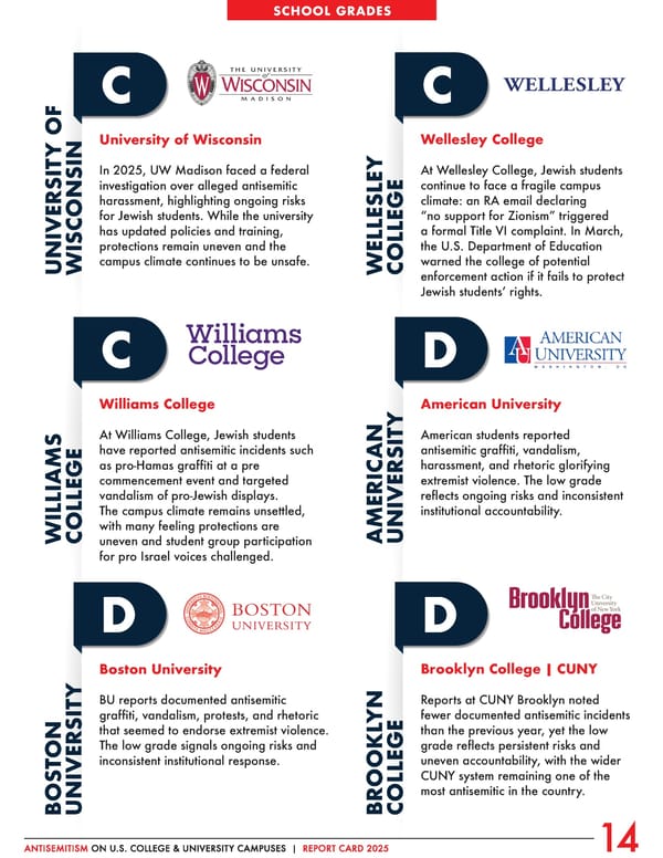Antisemitism on U.S. College & University Campuses: 2025 Report - Page 15