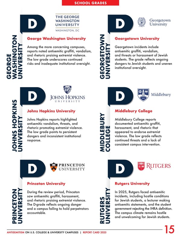 Antisemitism on U.S. College & University Campuses: 2025 Report - Page 16