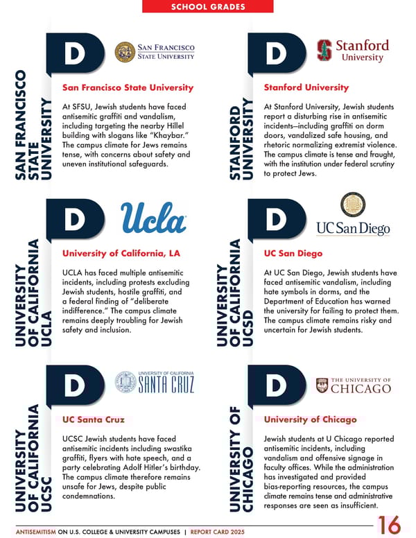 Antisemitism on U.S. College & University Campuses: 2025 Report - Page 17