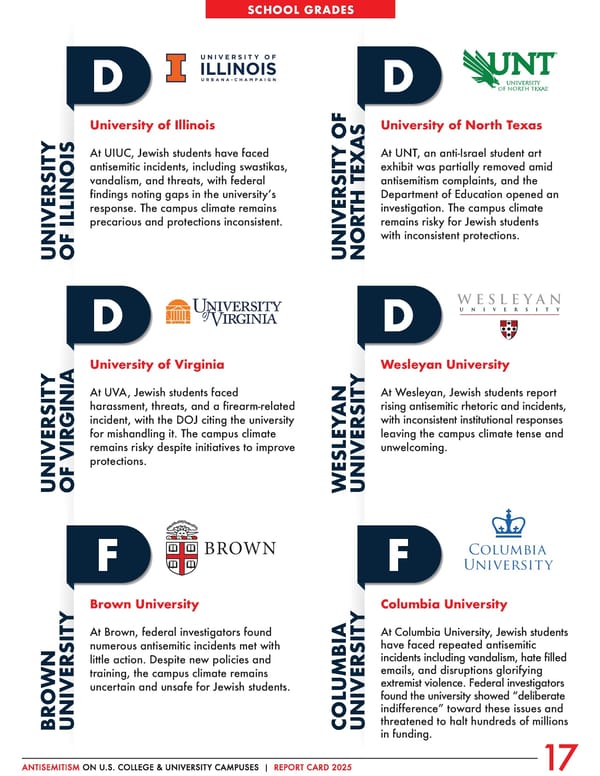 Antisemitism on U.S. College & University Campuses: 2025 Report - Page 18