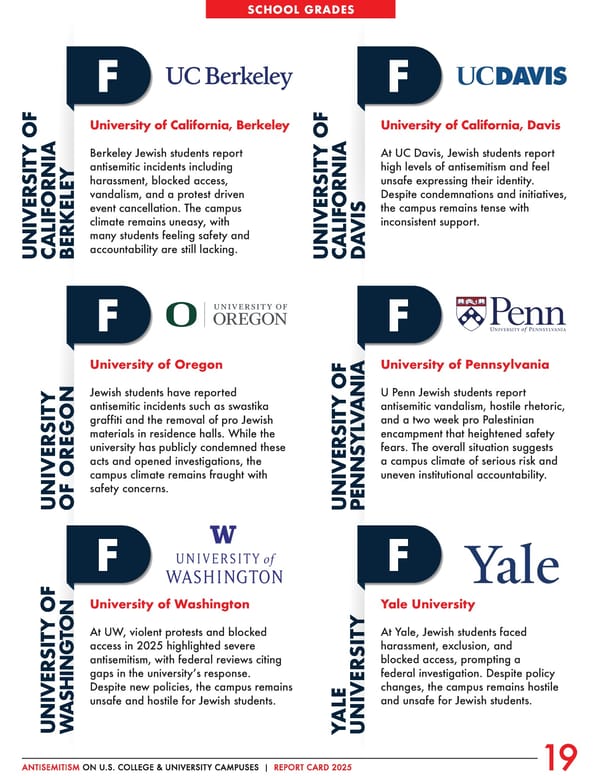 Antisemitism on U.S. College & University Campuses: 2025 Report - Page 20